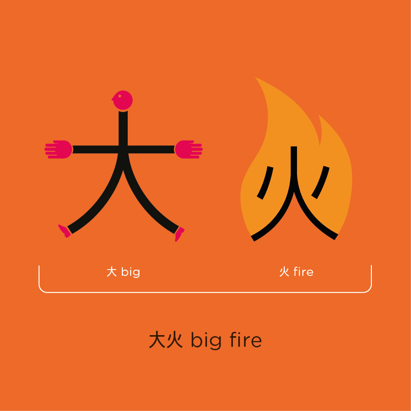 chineasy (15)