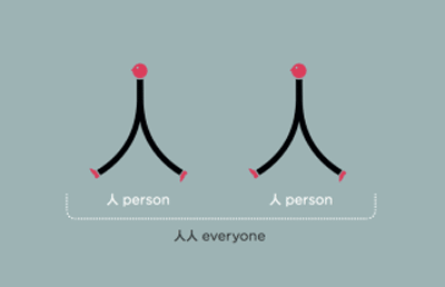 Chineasy: um método incrível para aprender chinês • chineasy 20