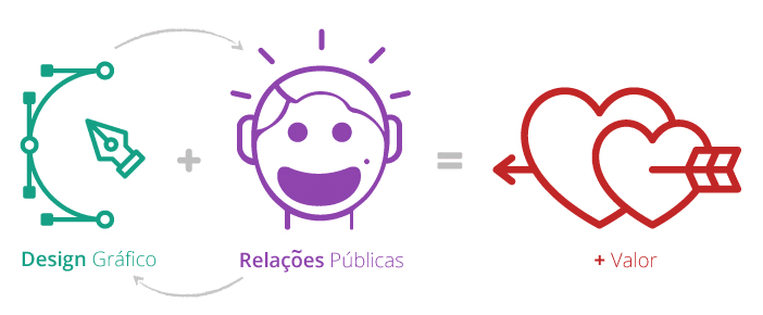 relacoes-publicas-design-grafico-valor