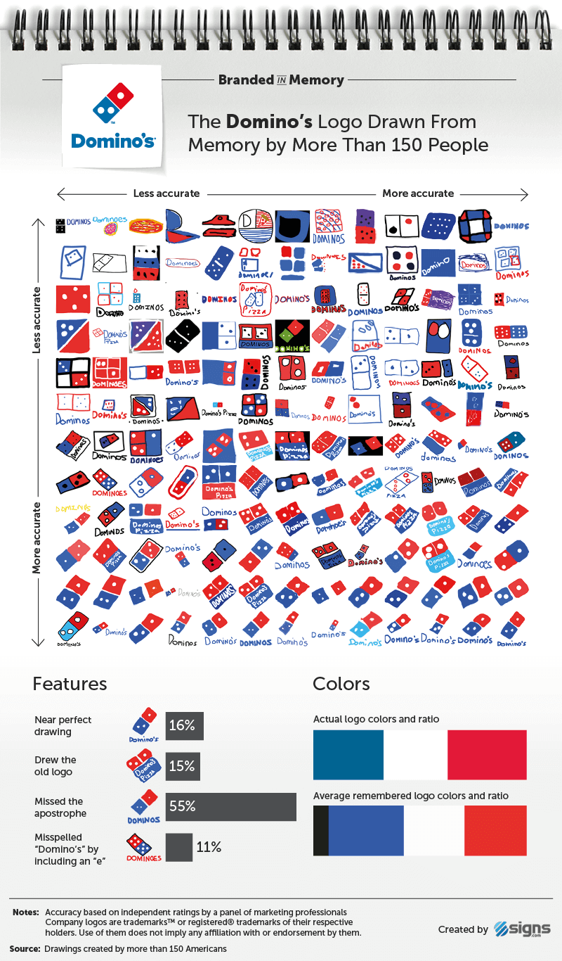 Você conseguiria desenhar esses logotipos confiando apenas na memória? • Branded in Memory Dominos