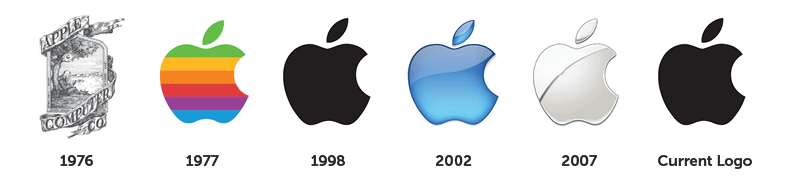 Você conseguiria desenhar esses logotipos confiando apenas na memória? • evolucao logo apple e1506943491300