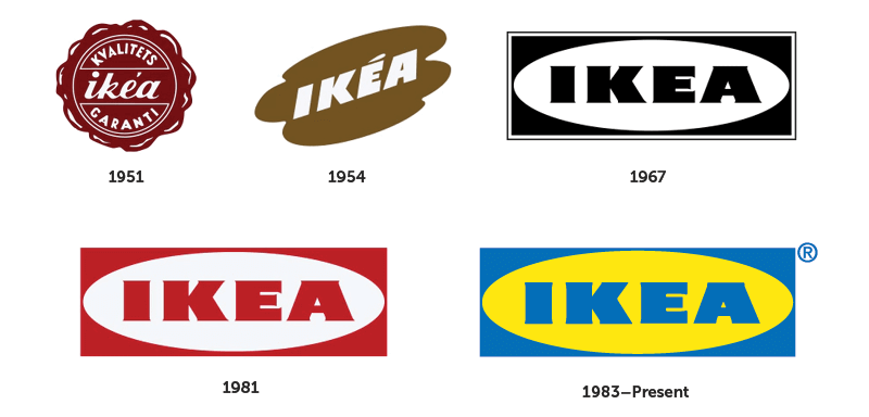 Você conseguiria desenhar esses logotipos confiando apenas na memória? • evolucao logo ikea e1506948018380