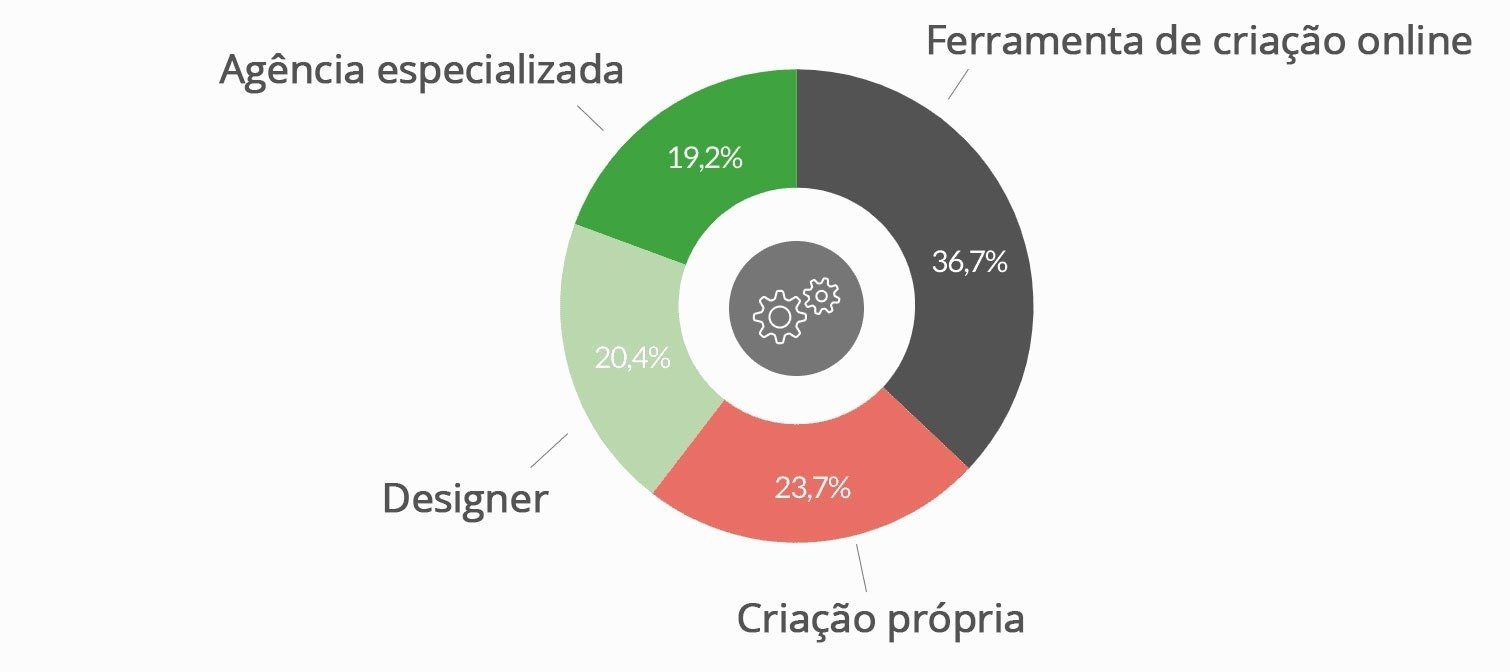 Métodos de desenvolvimento.