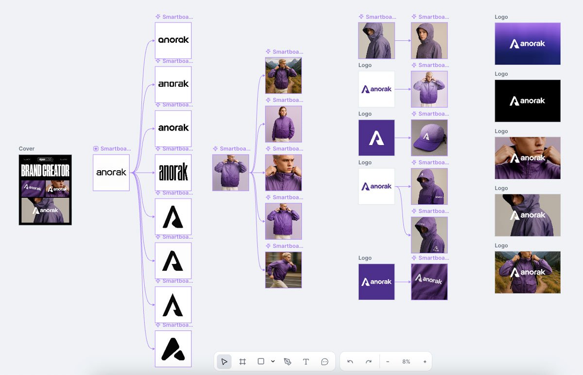 Como criar logo com IA em poucos minutos Como criar logo com IA em poucos minutos • brand creator kittl flows